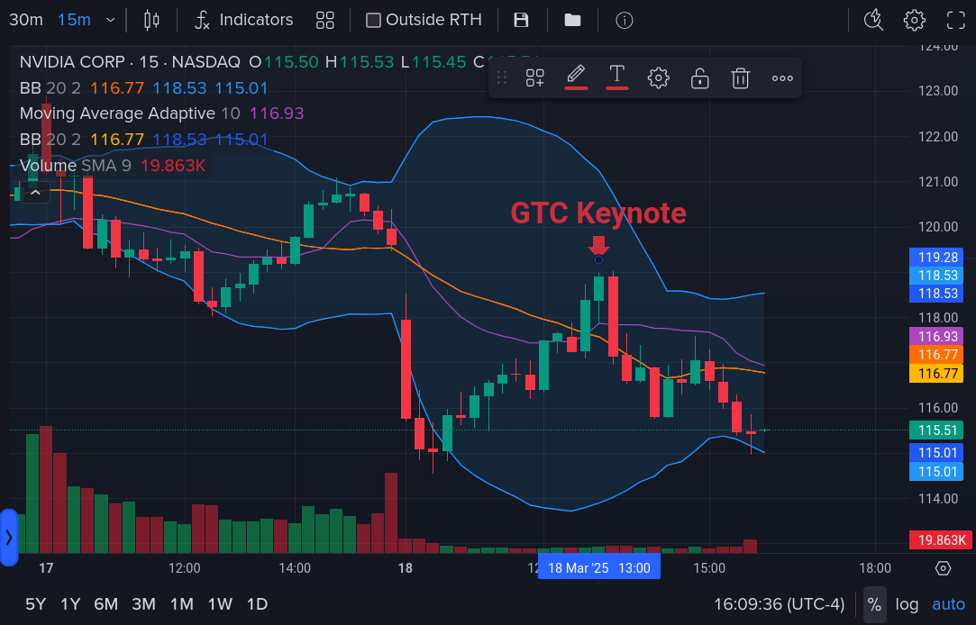 NVDA going downward after the keynote