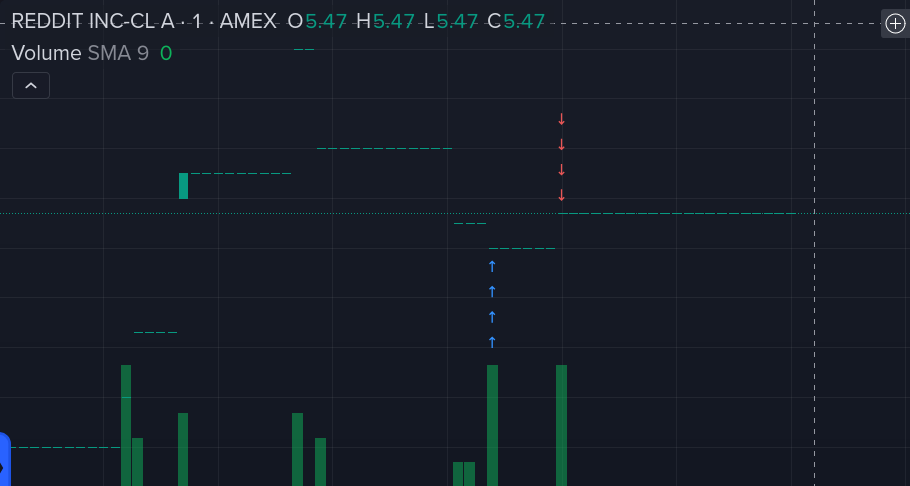 RDDT put option