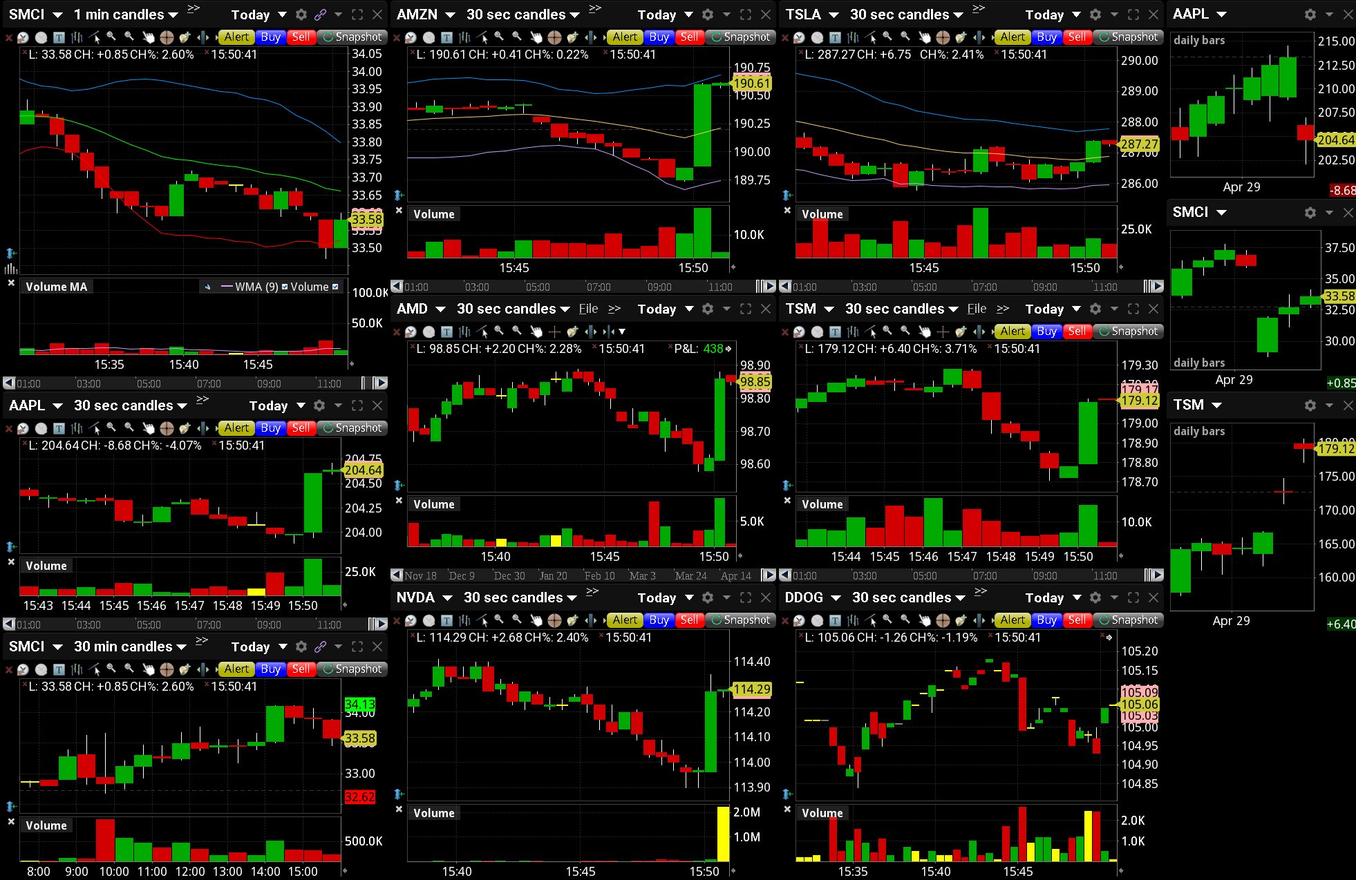 Order imbalance charts