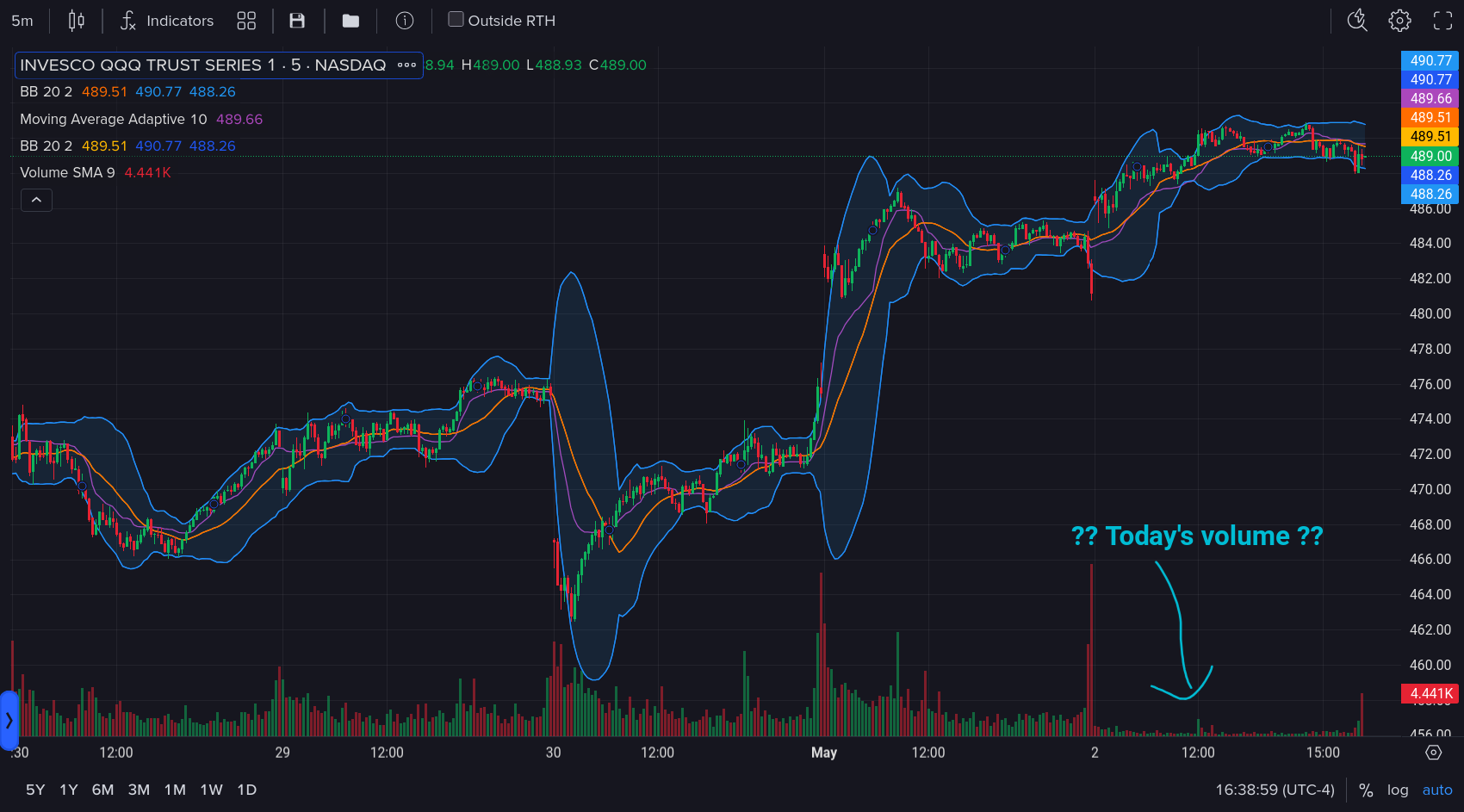 QQQ weekly chart