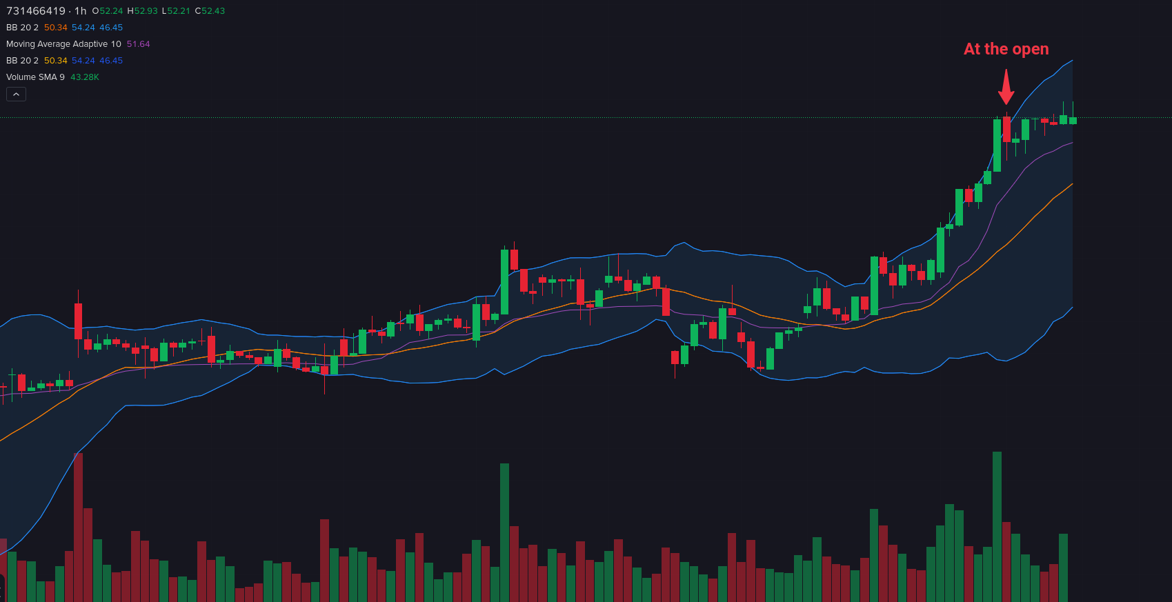 SMCI hourly for the past couple days